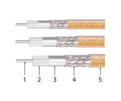 Best Low Loss Coaxial Cables